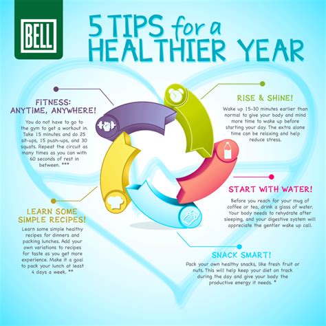 Well’s Favorite Health Tips of the Year .
